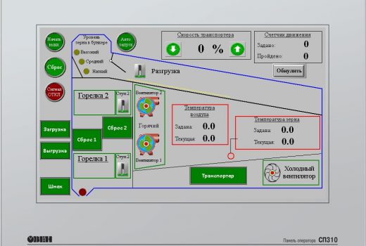 АСУ зерносушилки конвейерного типа МИГ-25