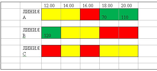 Основной вид центрального дисплея
