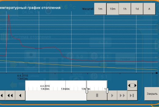 Система управления тепловым пунктом