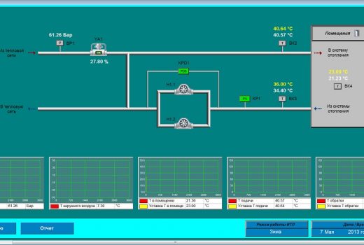 Мнемосхема СОШ №96. Экран 1