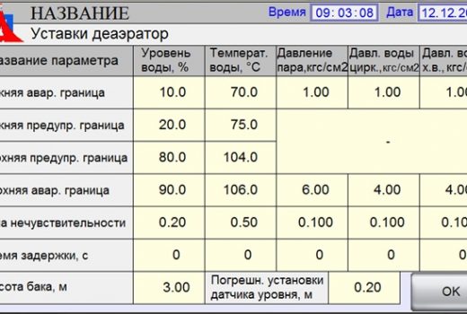 Автоматизированная система управления и диспетчеризации деаэратора