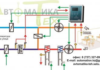 Шкаф управления вентиляцией
