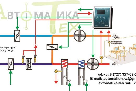 (Рис №1) Структурная схема вентиляции с рециркуляция