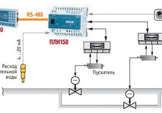Локальные регуляторы для Бийской теплоэлектроцентрали