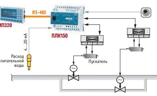 Рис. 1. Система автоматического регулирования питания котла