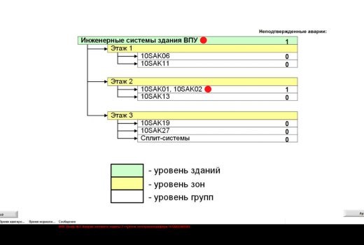 Автоматизация инженерных систем здания (ПТК САУ ИС)