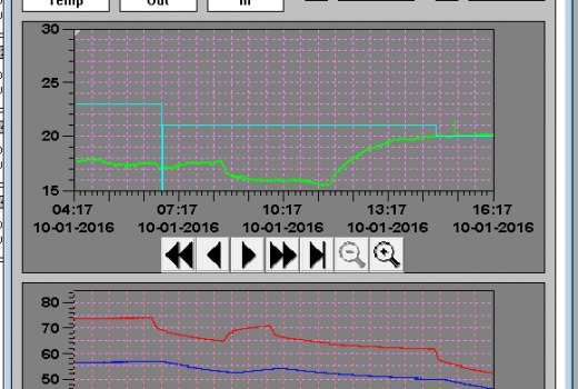 Модернизация системы управления отоплением здания