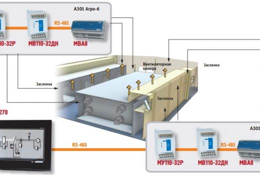 Комплекс управления микроклиматом в овощехранилище на Крайнем Севере
