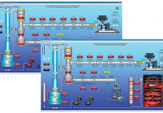 Система управления процессом переработки резинотехнических изделий