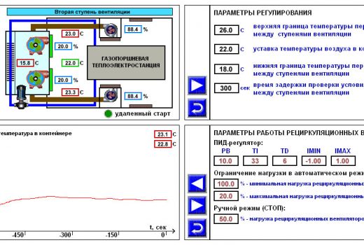 Система вентиляции газопоршневой теплоэлектростанции