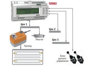 Автоматизация птицеводческого комплекса
