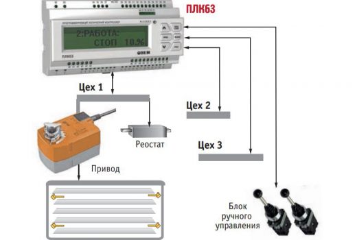 Автоматизированная система управления вентиляцией