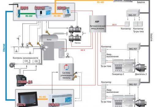Рис1. Функциональная схема работы автоматики