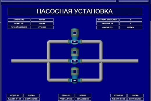 Автоматизация и диспетчеризация инженерных систем здания физкультурно-оздоровительного комплекса «Таволга»