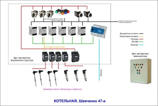 Cтруктура по нижнему уровню