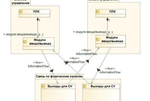 UML-диаграмма