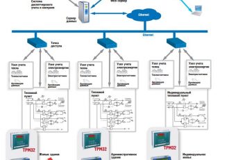 Автоматизация многоквартирных домов в Томске