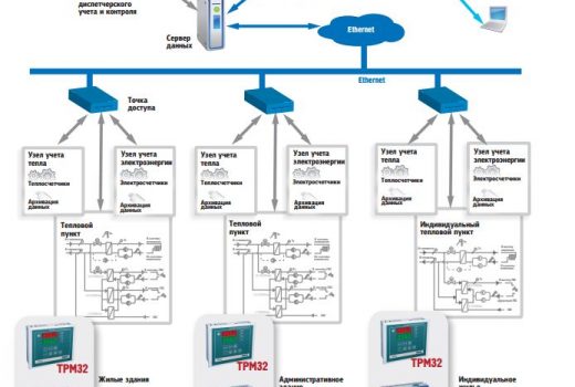 Стуктурная схема