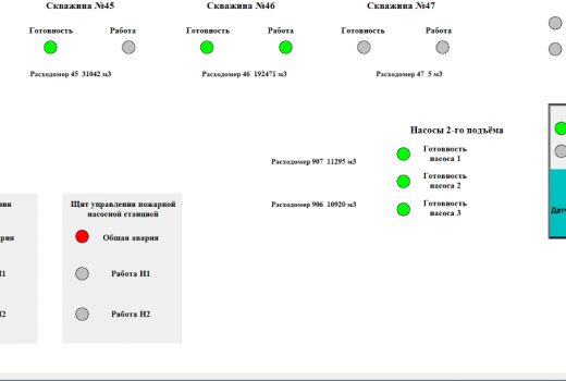 Щит диспетчеризации ВЗУ