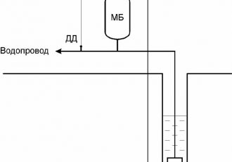 Система управления водоснабжением жилого дома с применением ПР110