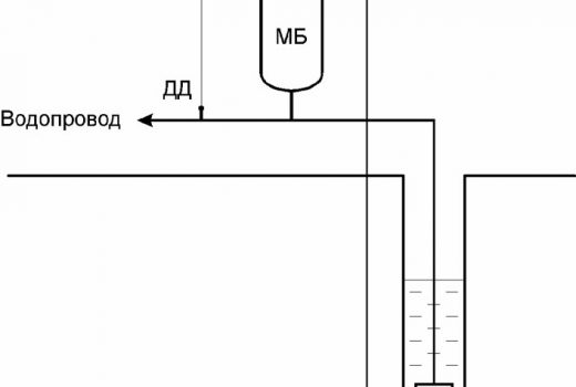 Структурная схема системы водоснабжения