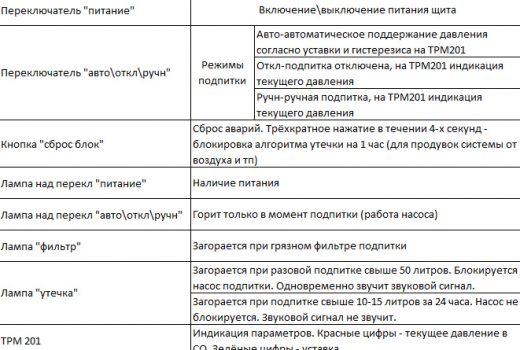 Подпитка системы отопления и котельной