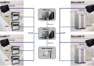 Система мониторинга процесса хромирования шиберов на заводе «Шток-Авто»