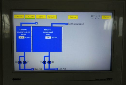 Диспетчеризация теплопункта