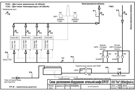Схема котельной