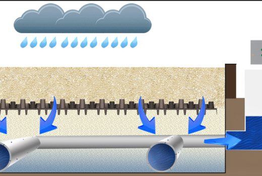 Автоматическая система отливного-приливного действия Abb&Flow для конных полей