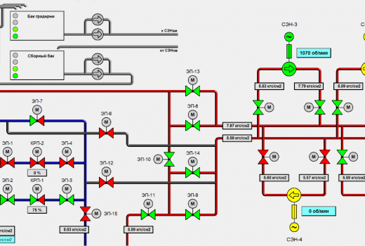 Главная мнемосхема ПНС-2
