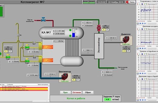 Автоматизация двух котлов ДКВр-10-13ГМ
