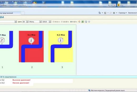 Визуализация тревоги