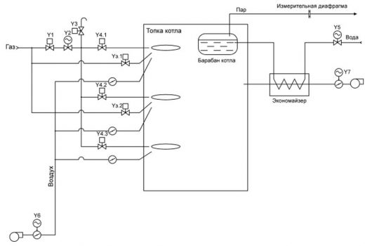 Система автоматики паровых и водогрейных котлов котельной ОАО «Рославльский ВРЗ»