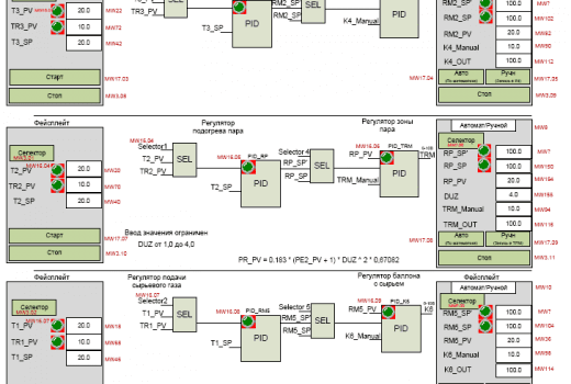 Описание ПИД-контуров