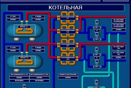 Автоматизация и диспетчеризация инженерных систем здания физкультурно-оздоровительного комплекса «Таволга»