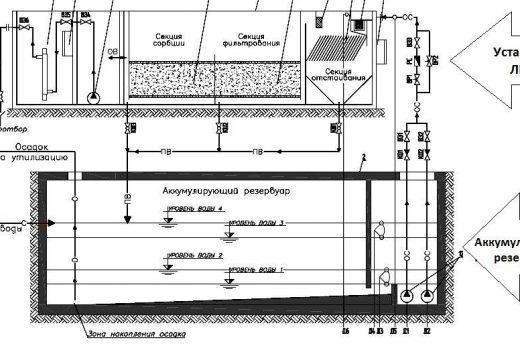 Технологическая схема