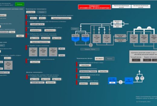 Гидролизная