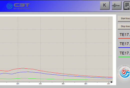 Графическое отображение температур