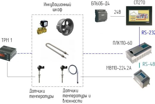 Автоматизированная система управления инкубатором