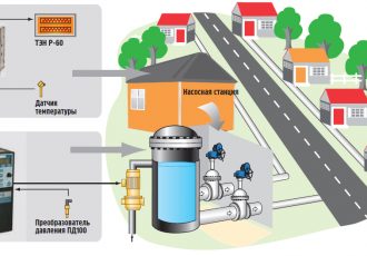 Насосная станция под управлением ОВЕН ПЧВ