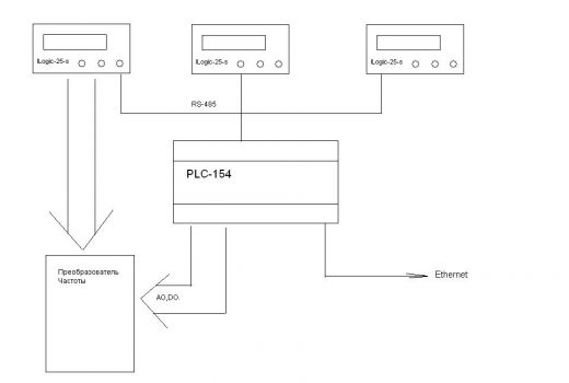 Функциональная схема