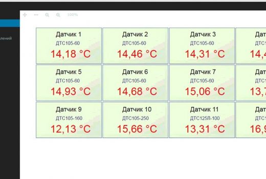 Мониторинг температуры вентиляционной системы шахты