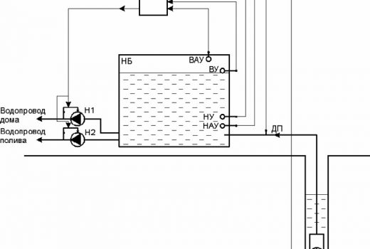 Автоматизированная система водоснабжения дома с применением ОВЕН ПР110