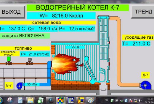 мнемосхема