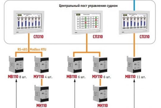 Рис. 1. Структурная схема системы АПС