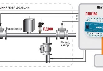 Cистема дозации крымского ликера