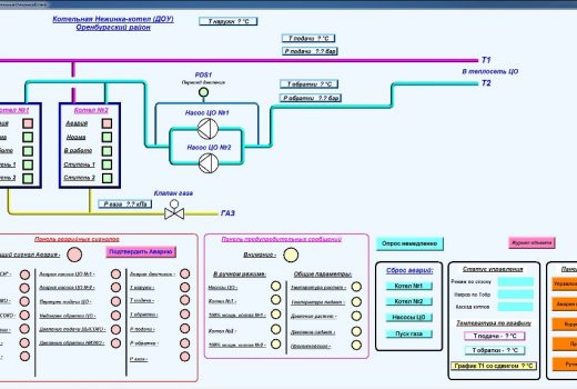 Мнемосхема котла с подключением ИТП