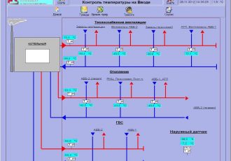 Тепловой пункт