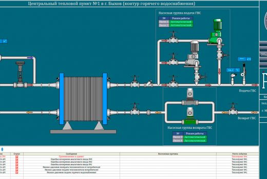 SCADA-система